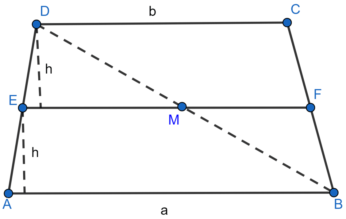 In the adjoining figure, ABCD is a trapezium with parallel | KnowledgeBoat