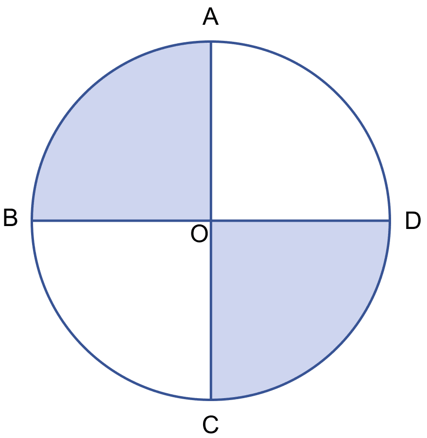 In the figure, AC and BD are two perpendicular diameters of a circle with center O. If AC = 16 cm, calculate the area and perimeter of the shaded part. Mensuration, ML Aggarwal Understanding Mathematics Solutions ICSE Class 9.