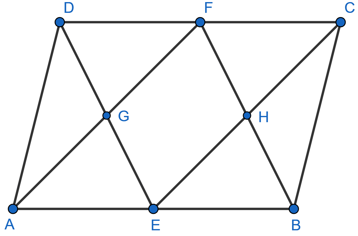 ABCD is a parallelogram. E and F are mid-points of AB and CD. AF and BF meet ED and EC at G and H. Prove △HEB ≅ △HCF GEHF is a parallelogram. Mid-point Theorem, ML Aggarwal Understanding Mathematics Solutions ICSE Class 9.