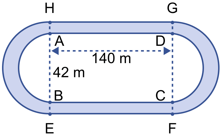 The sketch shows a running track 3.5 m wide all around which consists of two straight paths and two semicircular rings. Find the area of the track. Mensuration, ML Aggarwal Understanding Mathematics Solutions ICSE Class 9.