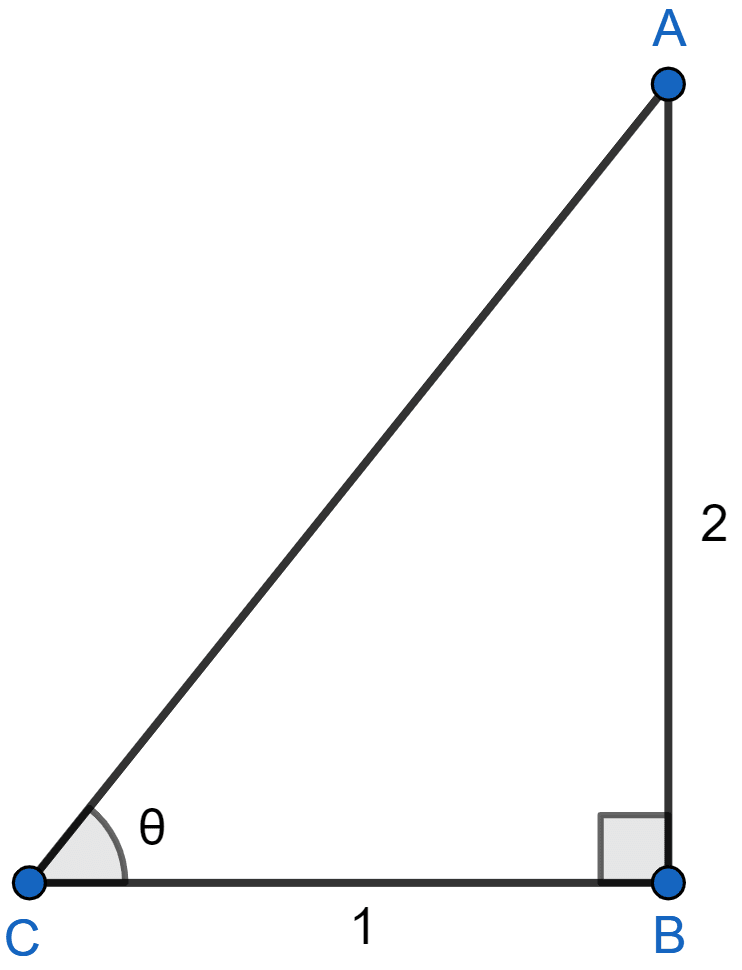 In the figure, △ABC is right-angled at B. Given that ∠ACB = θ, side AB = 2 units and side BC = 1 unit, find the value of sin^2 θ + tan^2 θ. Trigonometrical Ratios, ML Aggarwal Understanding Mathematics Solutions ICSE Class 9.