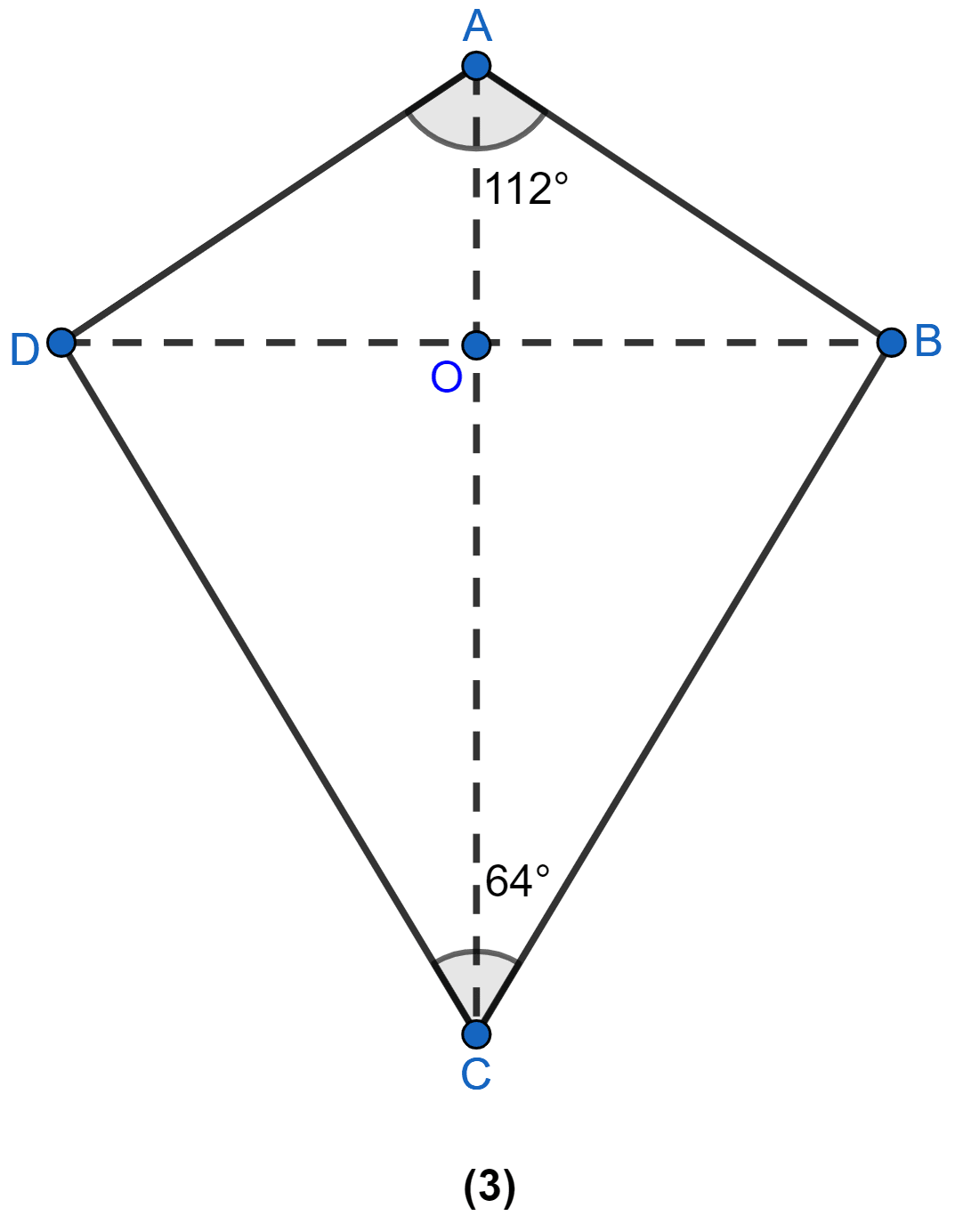 In figure (3) given below, ABCD is a kite and diagonals intersect at O. If ∠DAB = 112° and ∠DCB = 64°, find ∠ODC and ∠OBA. Rectilinear Figures, ML Aggarwal Understanding Mathematics Solutions ICSE Class 9.