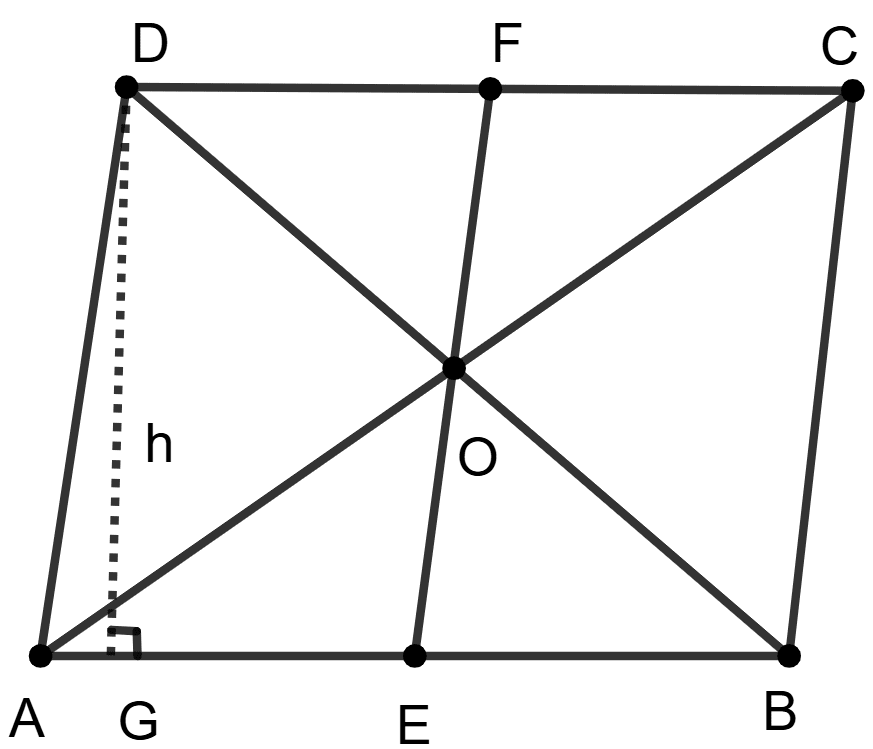 The line segment joining the mid-points of a pair of opposite sides of a parallelogram divides it into two equal parallelograms. Area Theorem, ML Aggarwal Understanding Mathematics Solutions ICSE Class 9.