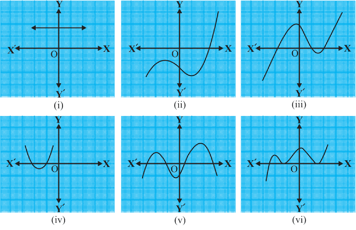 The graphs of y = p(x) are given in Fig. 2.10 below, for some polynomials p(x). Find the number of zeroes of p(x), in each case. NCERT Class 10 Mathematics CBSE Solutions.