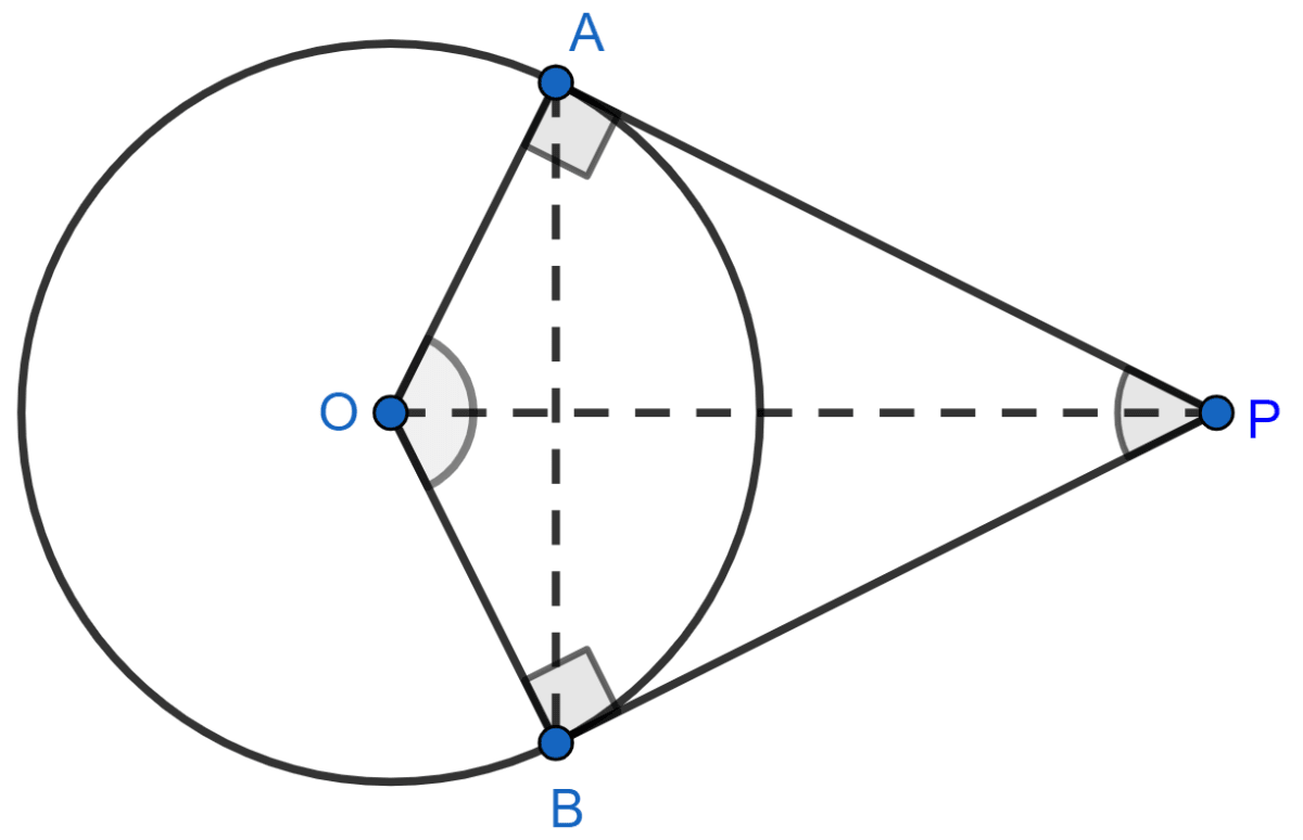 Prove that the angle between the two tangents drawn from an external point to a circle is supplementary to the angle subtended by the line-segment joining the points of contact at the centre. NCERT Class 10 Mathematics CBSE Solutions.