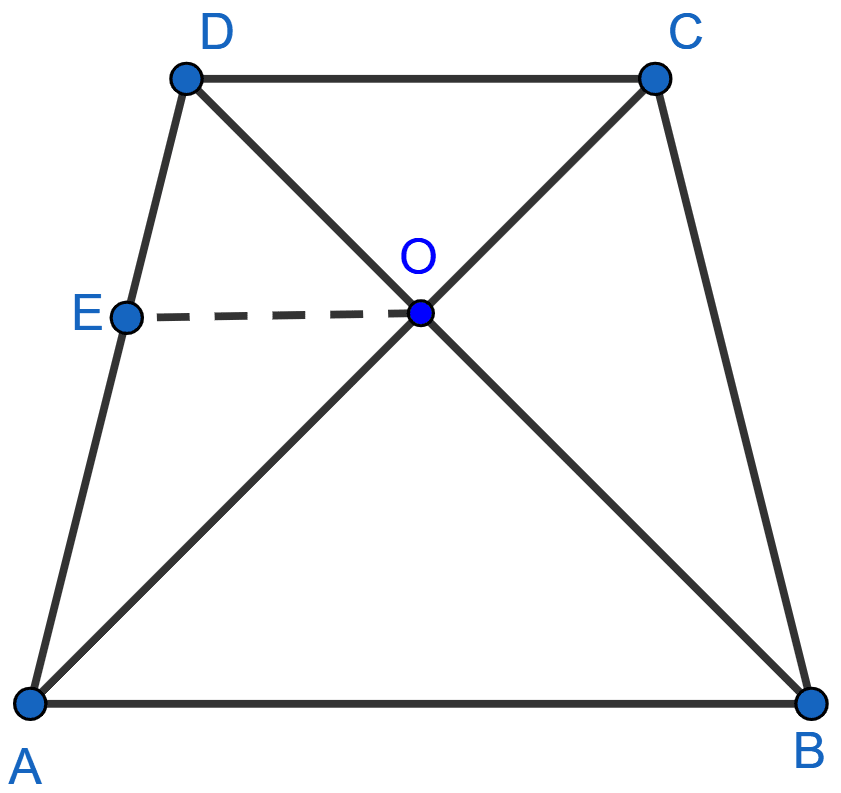 The diagonals of a quadrilateral ABCD intersect each other at the point O such that AO/BO = CO/DO. Show that ABCD is a trapezium. NCERT Class 10 Mathematics CBSE Solutions.