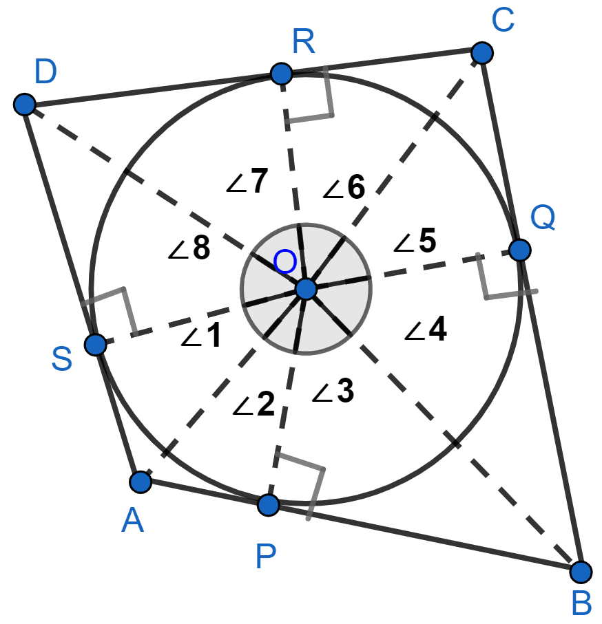 Prove that opposite sides of a quadrilateral circumscribing a circle subtend supplementary angles at the centre of the circle. NCERT Class 10 Mathematics CBSE Solutions.