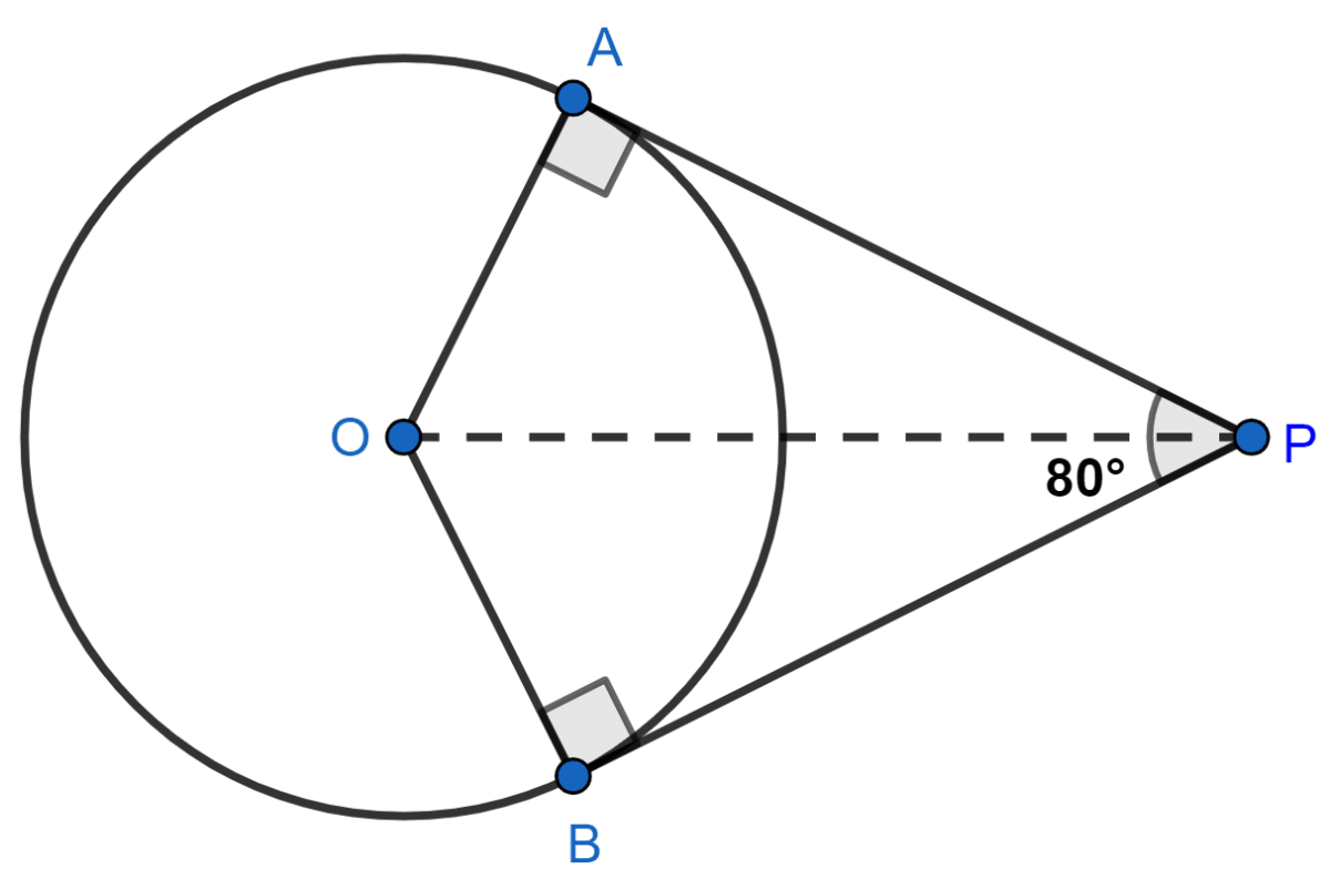 If tangents PA and PB from a point P to a circle with center O are inclined to each other at angle of 80°, then ∠POA is equal to 1. 50° 2. 60° 3. 70° 4. 80°. NCERT Class 10 Mathematics CBSE Solutions.