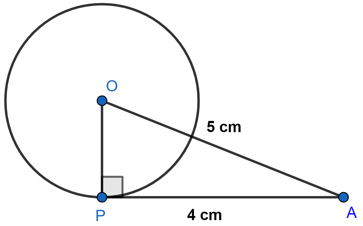 The length of a tangent from a point A at distance 5 cm from the centre of the circle is 4
cm. Find the radius of the circle. NCERT Class 10 Mathematics CBSE Solutions.