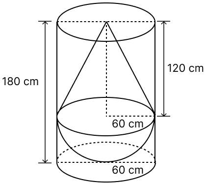 A solid consisting of a right circular cone of height 120 cm and radius 60 cm standing on a hemisphere of radius 60 cm is placed upright in a right circular cylinder full of water such that it touches the bottom. Find the volume of water left in the cylinder, if the radius of the cylinder is 60 cm and its height is 180 cm. NCERT Class 10 Mathematics CBSE Solutions.