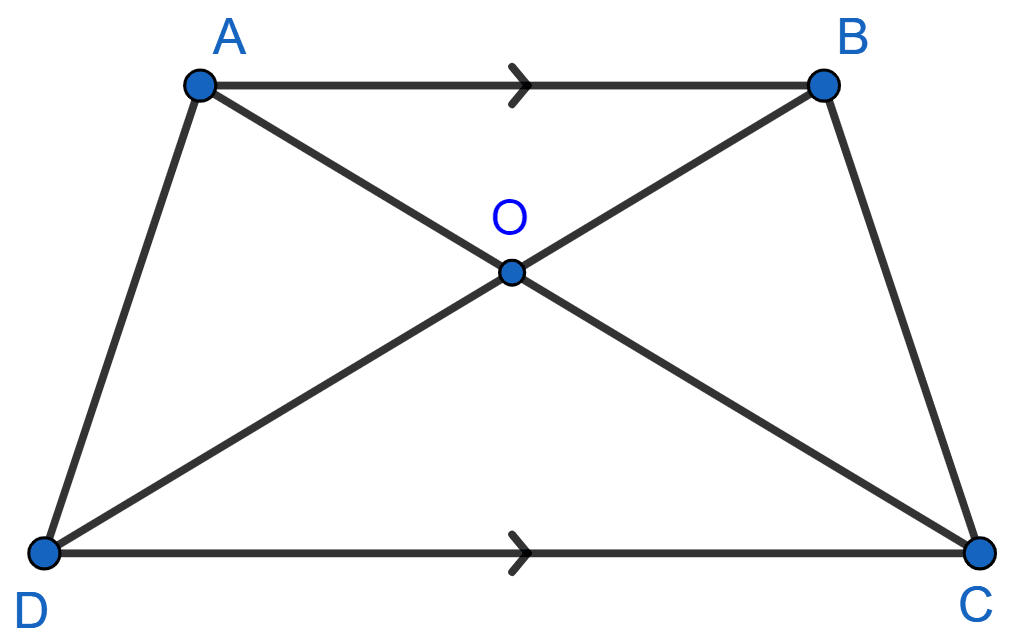 ABCD is a trapezium in which AB || DC and its diagonals intersect each other at the point O. Show that AO/BO = CO/DO. NCERT Class 10 Mathematics CBSE Solutions.