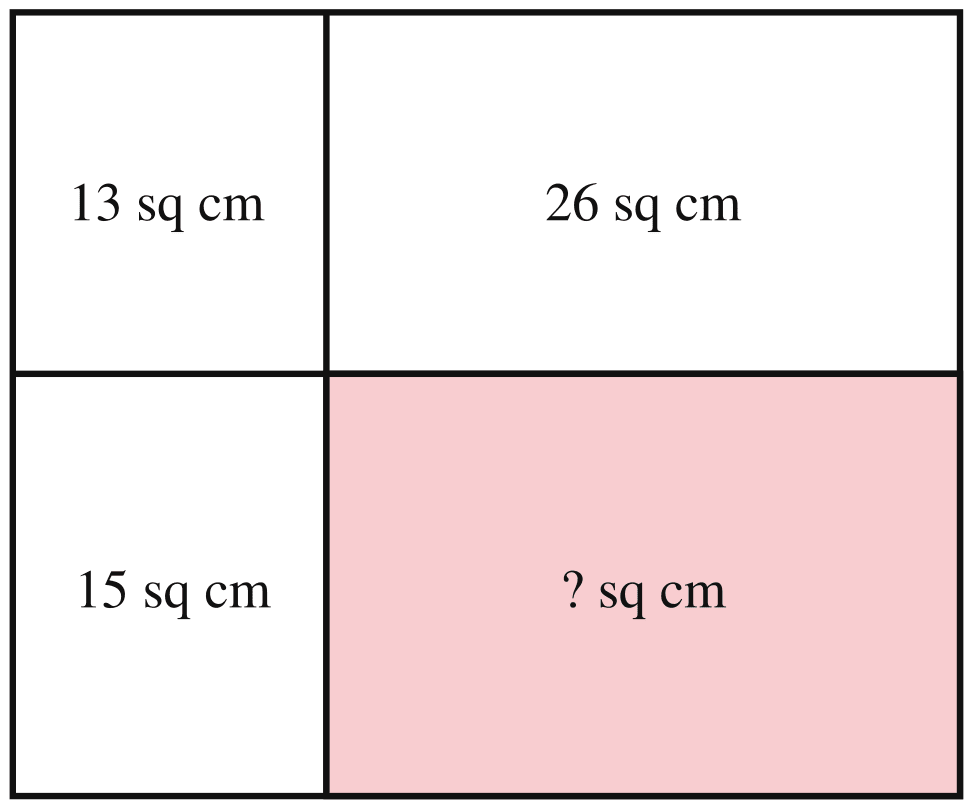 In the figure below, find the missing value of either the length of a side or the area of a region. Perimeter & Area, NCERT Class 6 Ganita Prakash Mathematics CBSE Solutions.