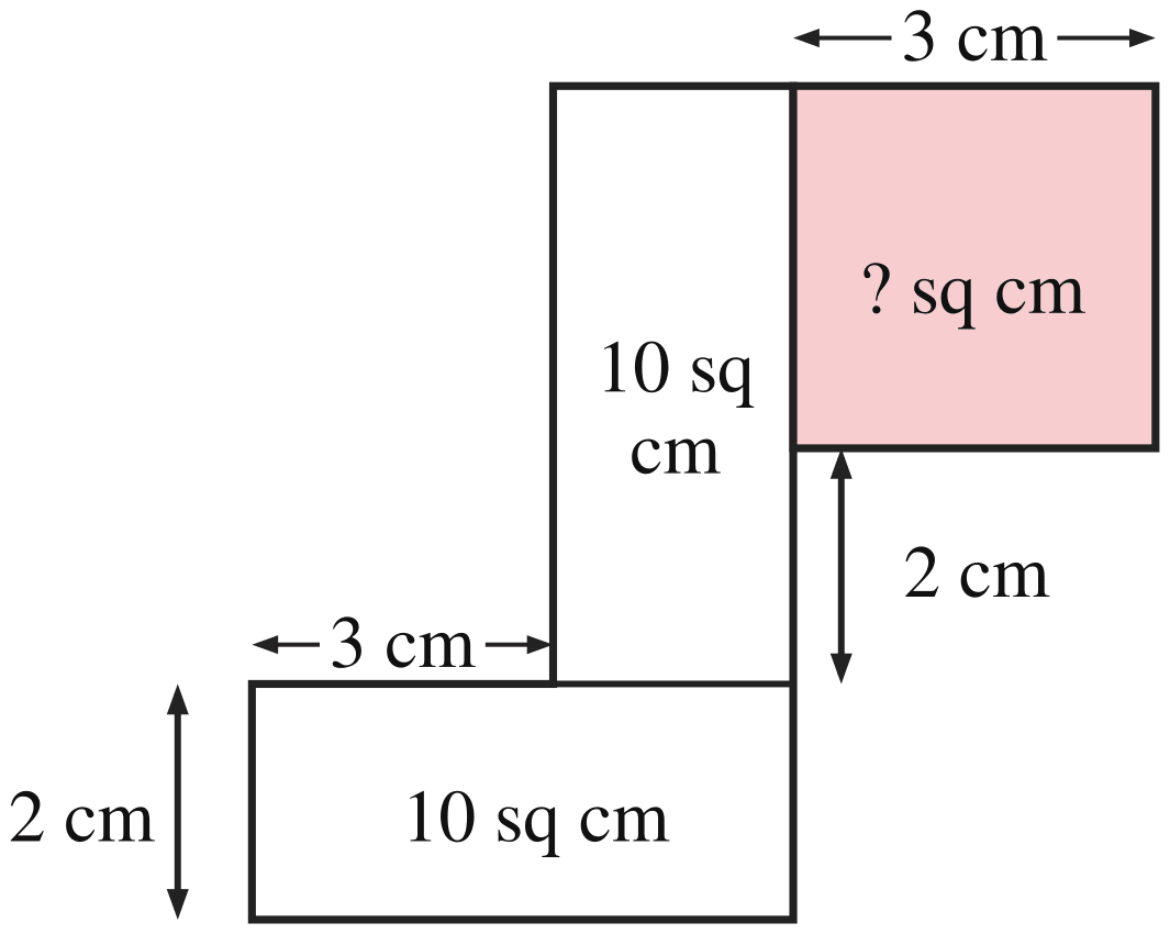 In the figure below, find the missing value of either the length of a side or the area of a region. Perimeter & Area, NCERT Class 6 Ganita Prakash Mathematics CBSE Solutions.
