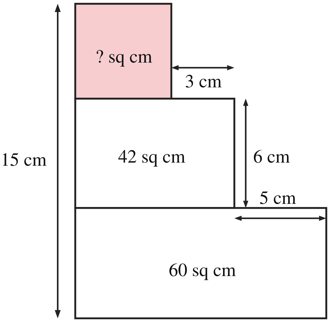 Give the dimensions of a rectangle whose area is the sum of | KnowledgeBoat