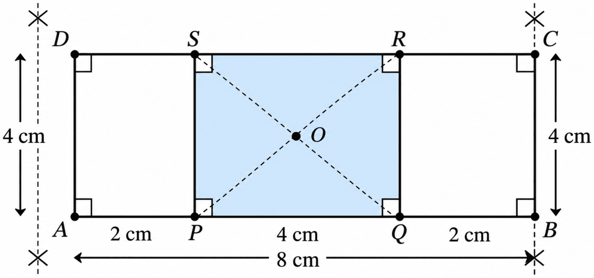 A Square within a Rectangle Construct a rectangle of sides 8 cm and 4 cm. How will you construct a square inside, as shown in the figure, such that the centre of the square is the same as the centre of the rectangle? *Hint*: Draw a rough figure. What will be the sidelength of the square? What will be the distance between the corners of the square and the outer rectangle? Playing with Constructions, NCERT Class 6 Ganita Prakash Mathematics CBSE Solutions.