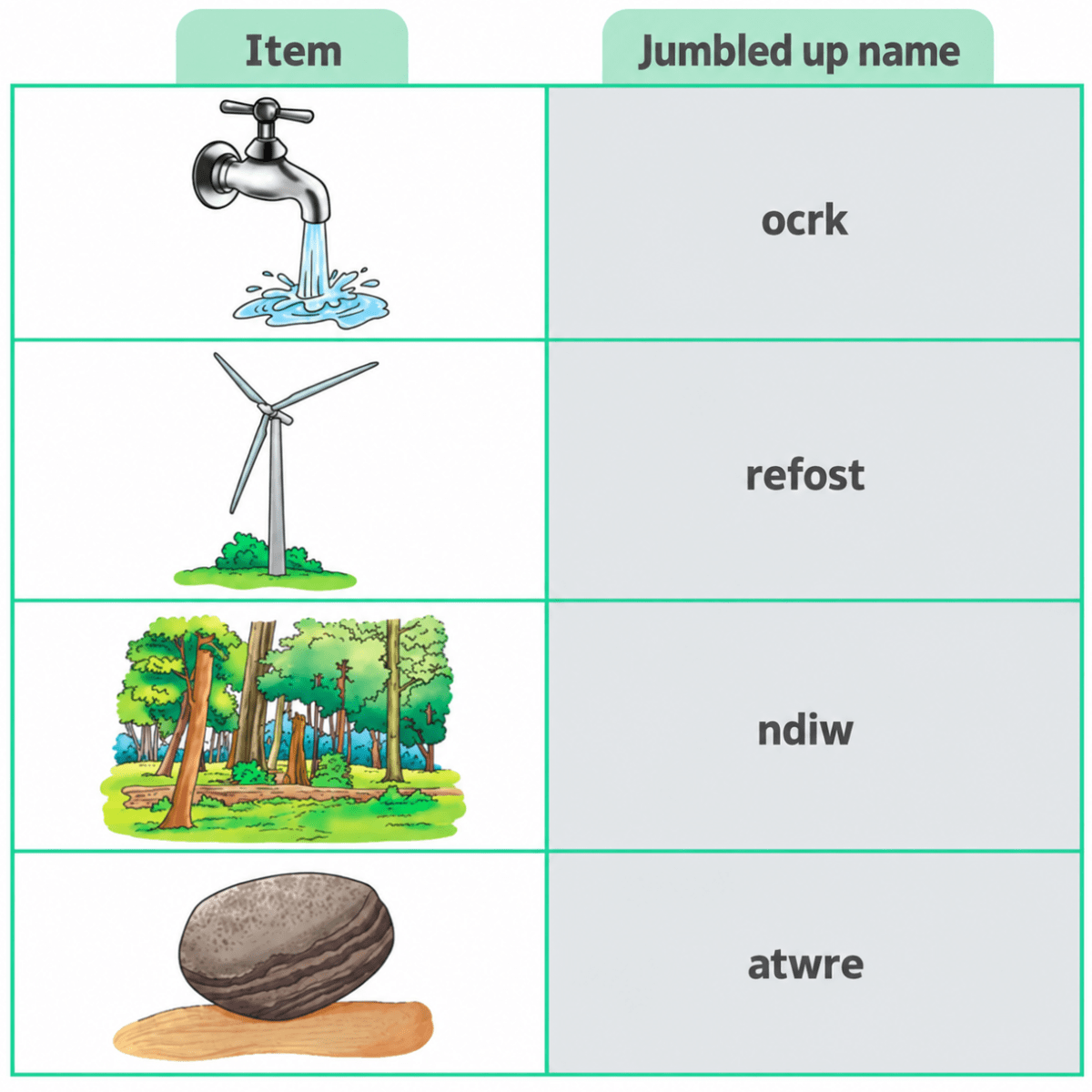 Fig. 11.9 shows items related to natural resources. Match them with their jumbled up names. Make another table and write the names of these resources. Classify these resources as renewable or non-renewable. Nature's Treasures, NCERT Class 6 Curiosity Science CBSE Solutions.