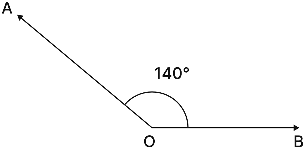 Draw angles with the following degree measures:. Lines & Angles, NCERT Class 6 Ganita Prakash Mathematics CBSE Solutions.