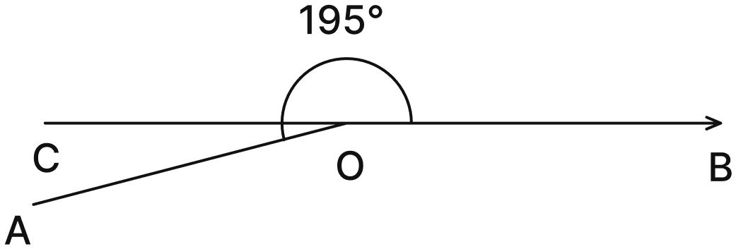 Draw angles with the following degree measures:. Lines & Angles, NCERT Class 6 Ganita Prakash Mathematics CBSE Solutions.