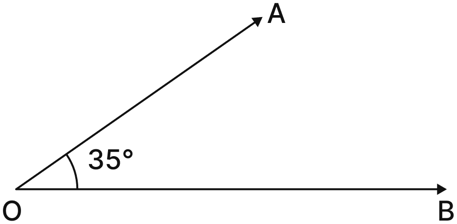 Draw angles with the following degree measures:. Lines & Angles, NCERT Class 6 Ganita Prakash Mathematics CBSE Solutions.