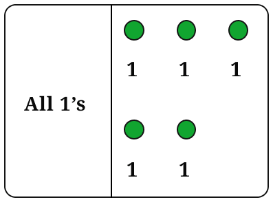 Copy the pictorial representations of the number sequences in Table 2 in your notebook, and draw the next picture for each sequence! Patterns in Mathematics, NCERT Class 6 Ganita Prakash Mathematics CBSE Solutions.