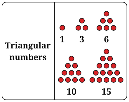 Copy the pictorial representations of the number sequences in Table 2 in your notebook, and draw the next picture for each sequence! Patterns in Mathematics, NCERT Class 6 Ganita Prakash Mathematics CBSE Solutions.