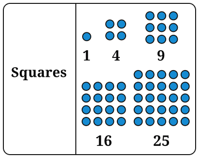 Copy the pictorial representations of the number sequences in Table 2 in your notebook, and draw the next picture for each sequence! Patterns in Mathematics, NCERT Class 6 Ganita Prakash Mathematics CBSE Solutions.