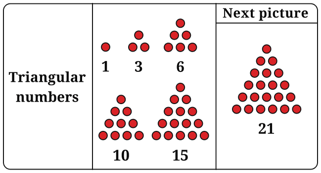 Copy the pictorial representations of the number sequences in Table 2 in your notebook, and draw the next picture for each sequence! Patterns in Mathematics, NCERT Class 6 Ganita Prakash Mathematics CBSE Solutions.