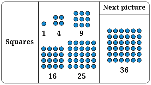 Copy the pictorial representations of the number sequences in Table 2 in your notebook, and draw the next picture for each sequence! Patterns in Mathematics, NCERT Class 6 Ganita Prakash Mathematics CBSE Solutions.