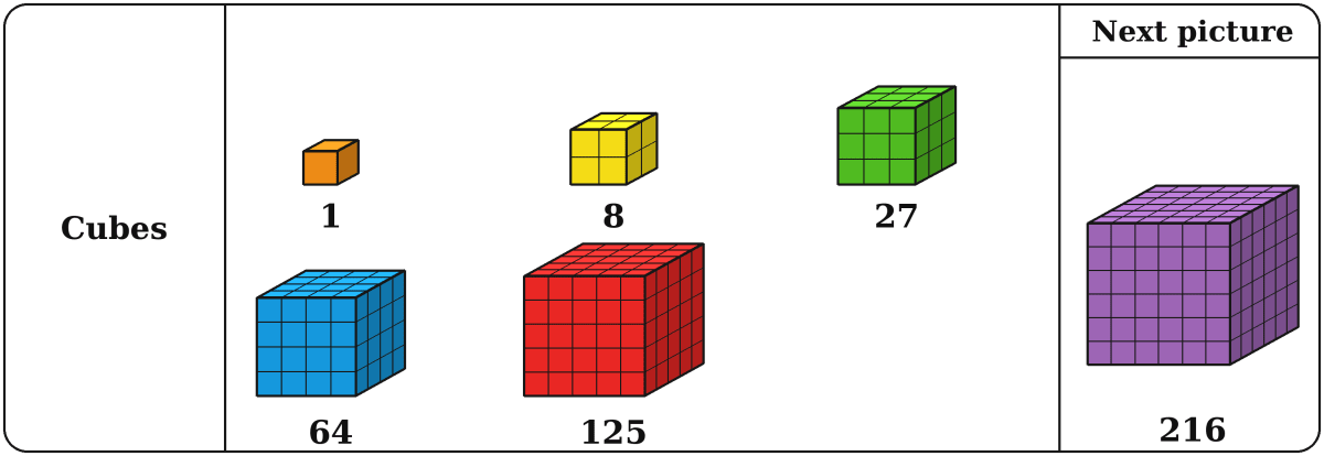 Copy the pictorial representations of the number sequences in Table 2 in your notebook, and draw the next picture for each sequence! Patterns in Mathematics, NCERT Class 6 Ganita Prakash Mathematics CBSE Solutions.