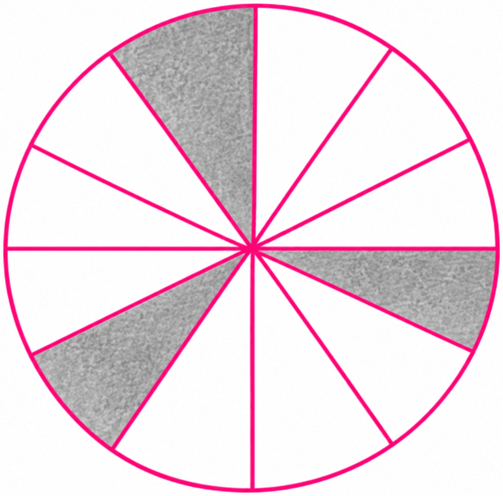 Colour the sectors of the circle below so that the figure has. Symmetry, NCERT Class 6 Ganita Prakash Mathematics CBSE Solutions.