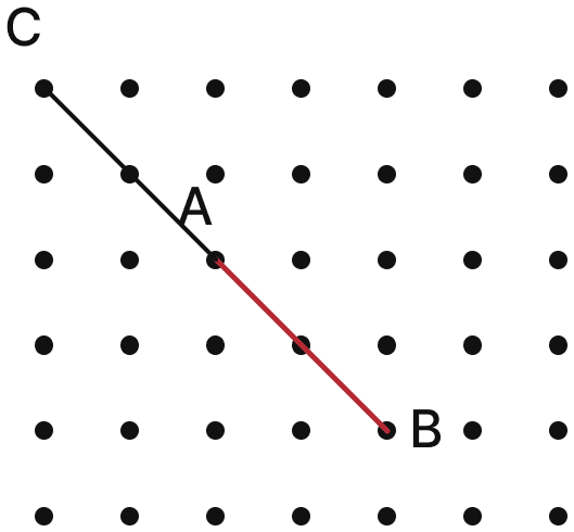 Join A to other grid points in the figure by a straight line to get a straight angle. What are all the different ways of doing it? Lines & Angles, NCERT Class 6 Ganita Prakash Mathematics CBSE Solutions.