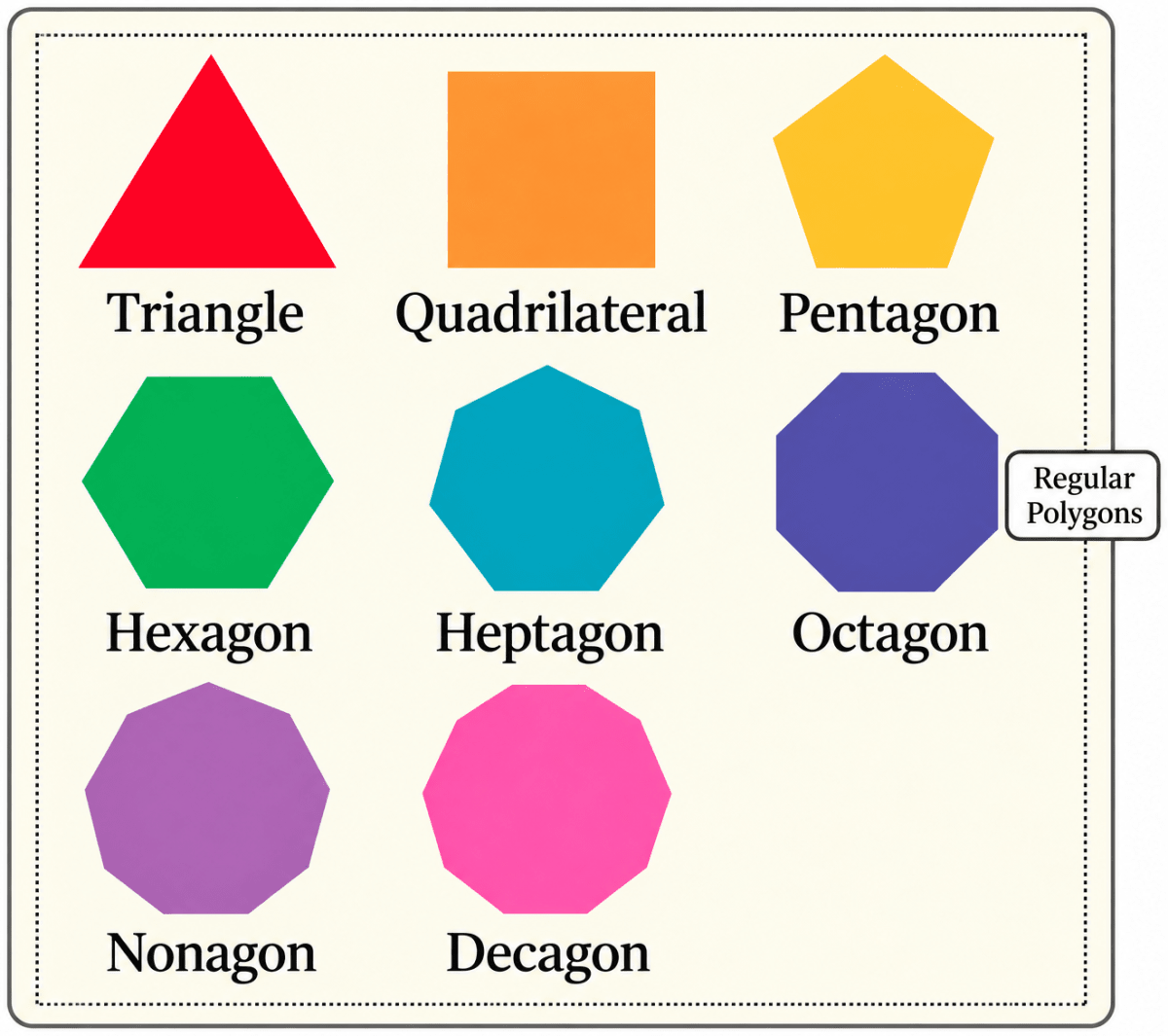 Can you recognise the pattern in each of the sequences in Table 3? Patterns in Mathematics, NCERT Class 6 Ganita Prakash Mathematics CBSE Solutions.