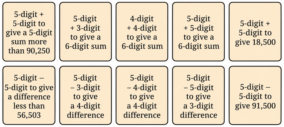 Write an example for each of the below scenarios whenever possible. Could you find examples for all the cases? If not, think and discuss what could be the reason. Make other such questions and challenge your classmates. Number Play, NCERT Class 6 Ganita Prakash Mathematics CBSE Solutions.