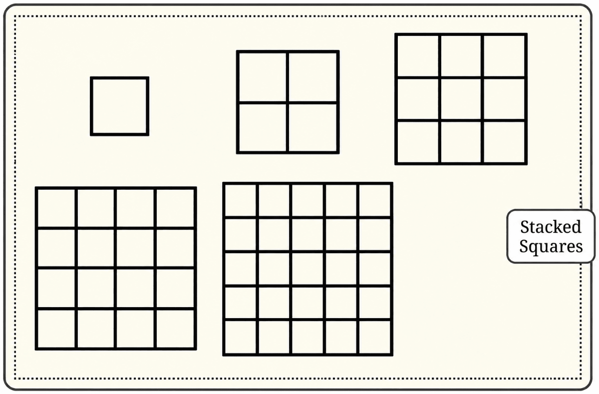 Can you recognise the pattern in each of the sequences in Table 3? Patterns in Mathematics, NCERT Class 6 Ganita Prakash Mathematics CBSE Solutions.
