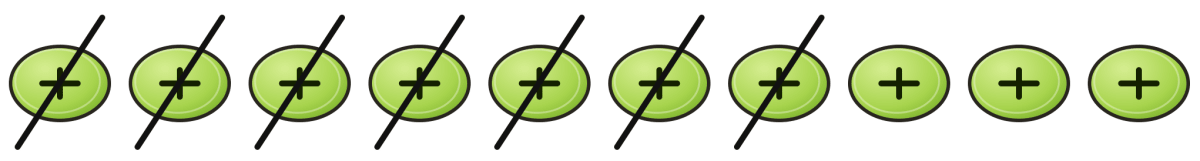 Evaluate the following differences using tokens. Check that you get the same result as with other methods you now know:. The Other Side of Zero, NCERT Class 6 Ganita Prakash Mathematics CBSE Solutions.