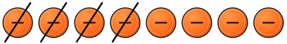 Evaluate the following differences using tokens. Check that you get the same result as with other methods you now know:. The Other Side of Zero, NCERT Class 6 Ganita Prakash Mathematics CBSE Solutions.