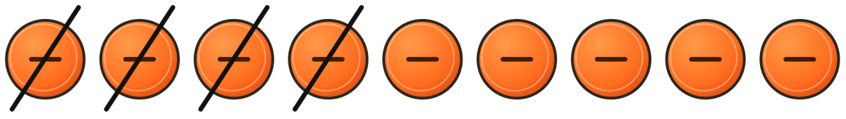 Evaluate the following differences using tokens. Check that you get the same result as with other methods you now know:. The Other Side of Zero, NCERT Class 6 Ganita Prakash Mathematics CBSE Solutions.
