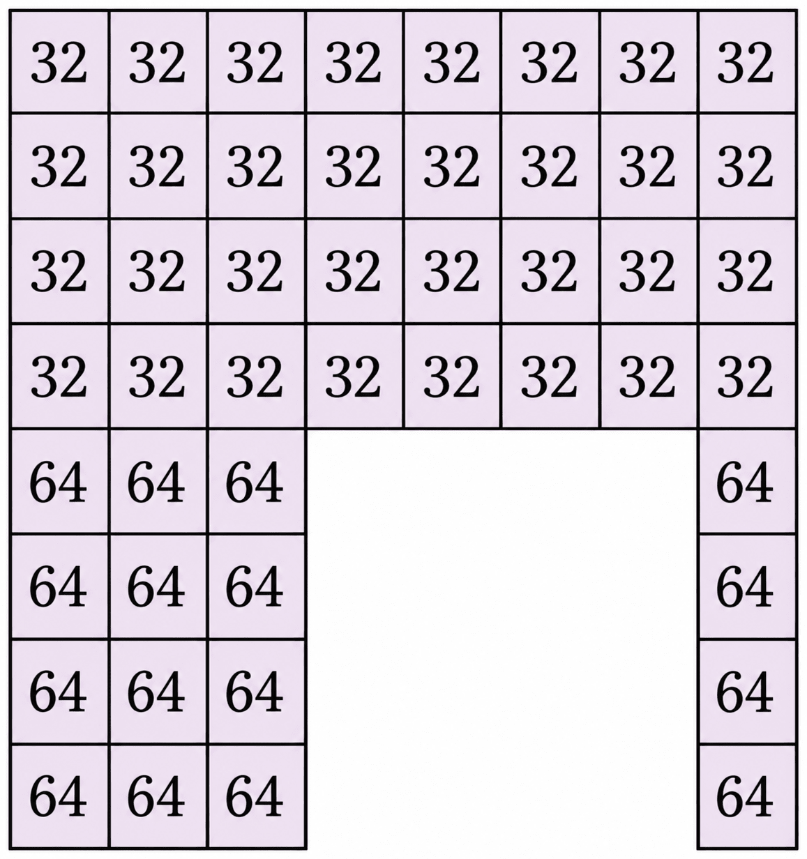 Here are some numbers arranged in a pattern. Find out the sum of the numbers in the below figure. Should we add them one by one or can we use a quicker way? Number Play, NCERT Class 6 Ganita Prakash Mathematics CBSE Solutions.
