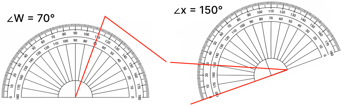 A student used a protractor to measure the angles as shown below. In each figure, identify the incorrect usage(s) of the protractor and discuss how the reading could have been made and think how it can be corrected. Lines & Angles, NCERT Class 6 Ganita Prakash Mathematics CBSE Solutions.