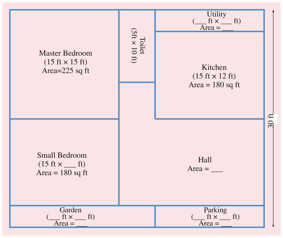 Below is the house plan of Charan. It is in a rectangular | KnowledgeBoat