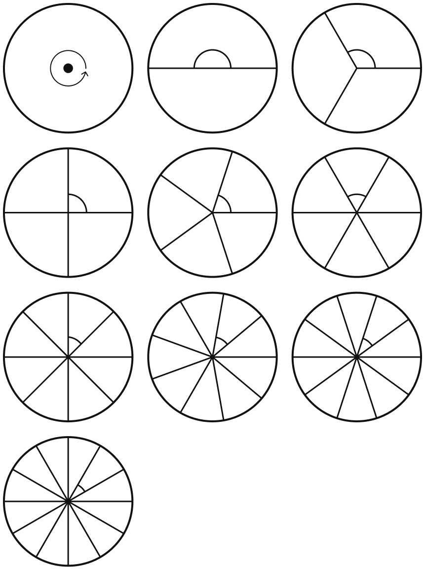 The circle has been divided into 1, 2, 3, 4, 5, 6, 8, 9 10 and 12 parts below. What are the degree measures of the resulting angles? Write the degree measures down near the indicated angles. Lines & Angles, NCERT Class 6 Ganita Prakash Mathematics CBSE Solutions.