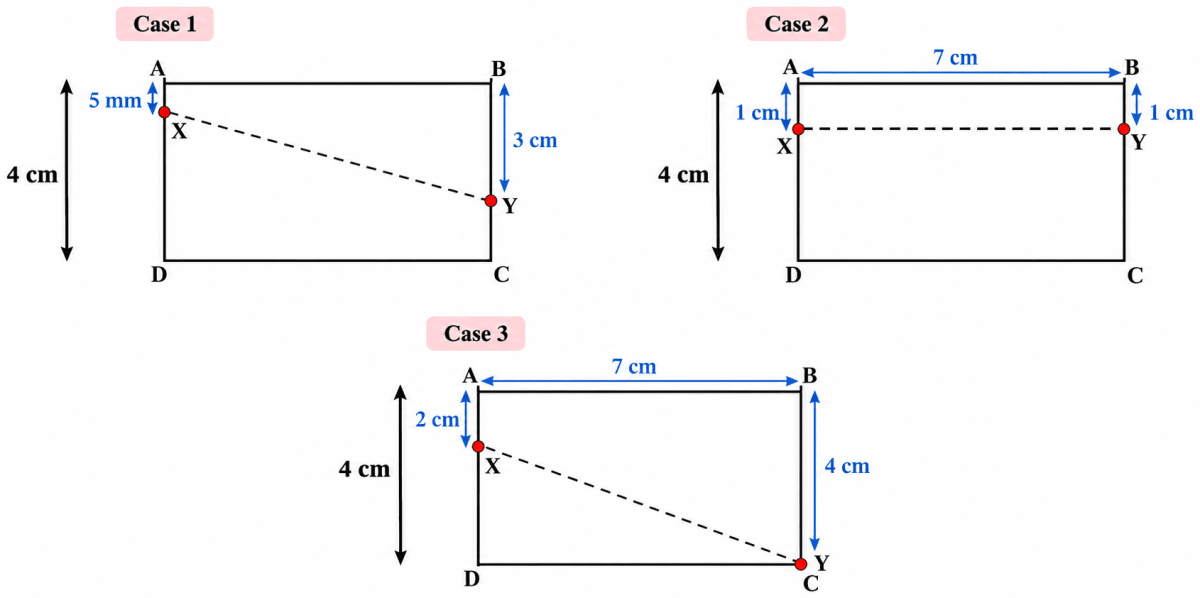 How will you keep track of the lengths XY for different positions of X and Y? Here is one way of doing it. Suppose here are some of the positions of X and Y that you have considered:. Playing with Constructions, NCERT Class 6 Ganita Prakash Mathematics CBSE Solutions.