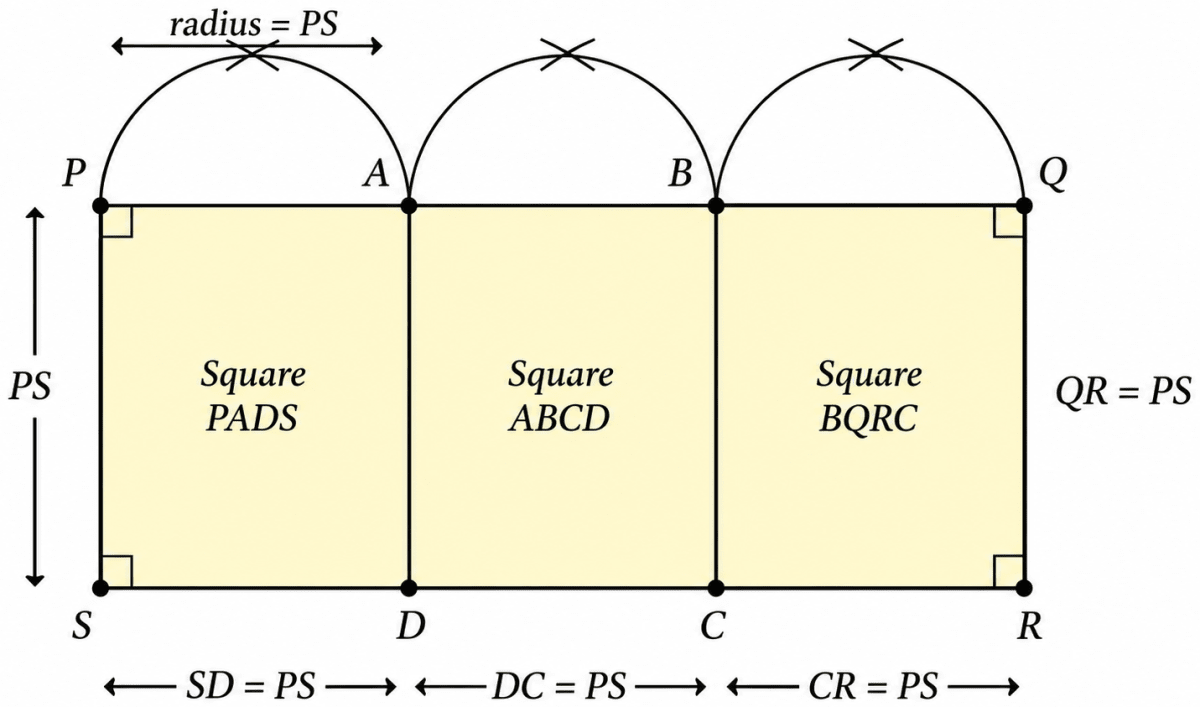 Try constructing a rectangle that can be divided into three identical squares. Playing with Constructions, NCERT Class 6 Ganita Prakash Mathematics CBSE Solutions.