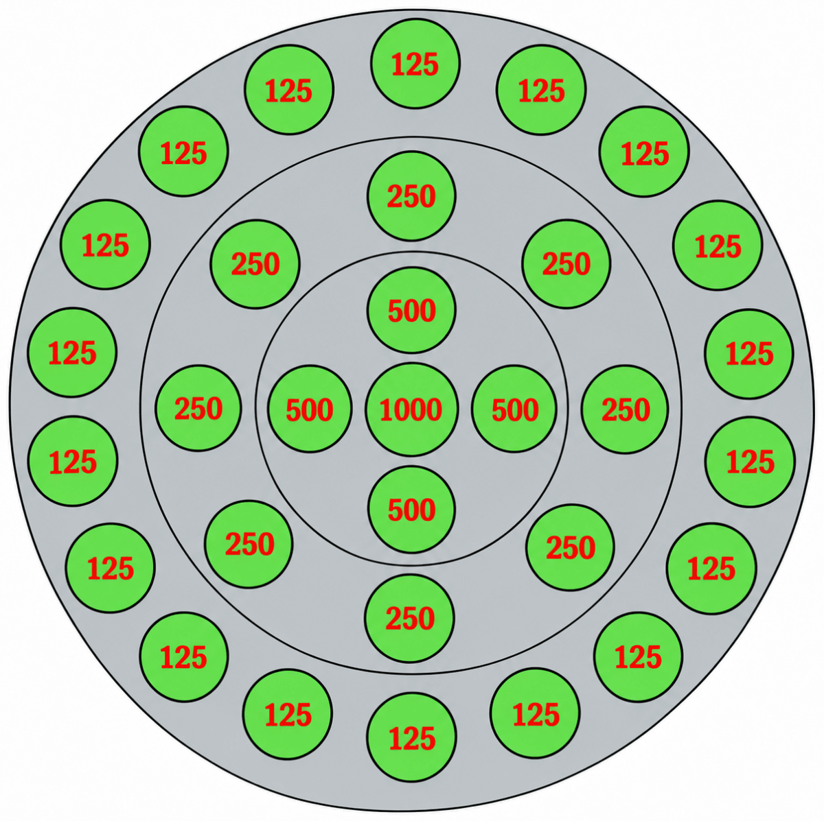 Here are some numbers arranged in a pattern. Find out the sum of the numbers in the below figure. Should we add them one by one or can we use a quicker way? Number Play, NCERT Class 6 Ganita Prakash Mathematics CBSE Solutions.