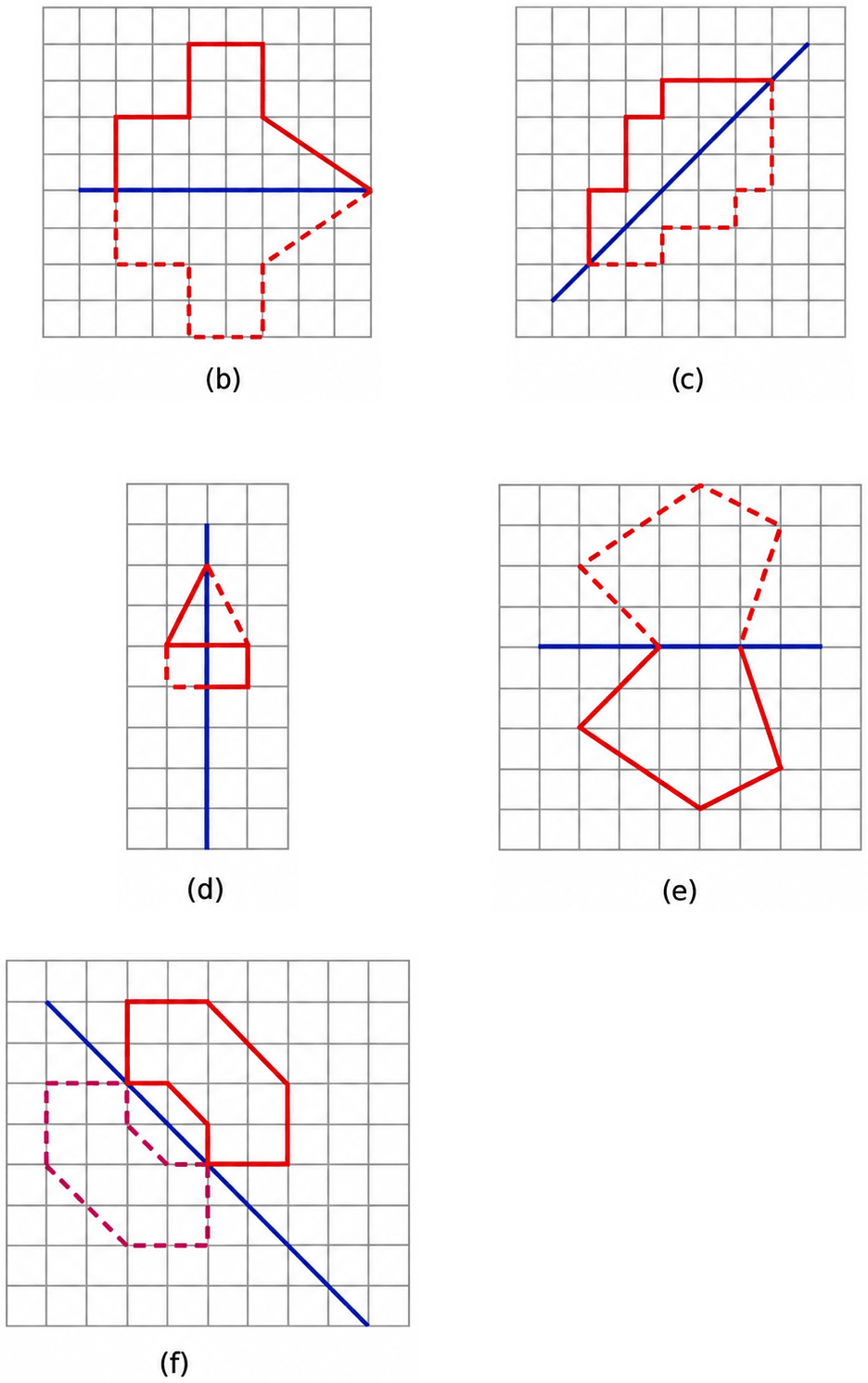 Copy the following on squared paper. Complete them so that the blue line is a line of symmetry. Problem (a) has been done for you. *Hint*: For (c) and (f), see if rotating the book helps! Symmetry, NCERT Class 6 Ganita Prakash Mathematics CBSE Solutions.