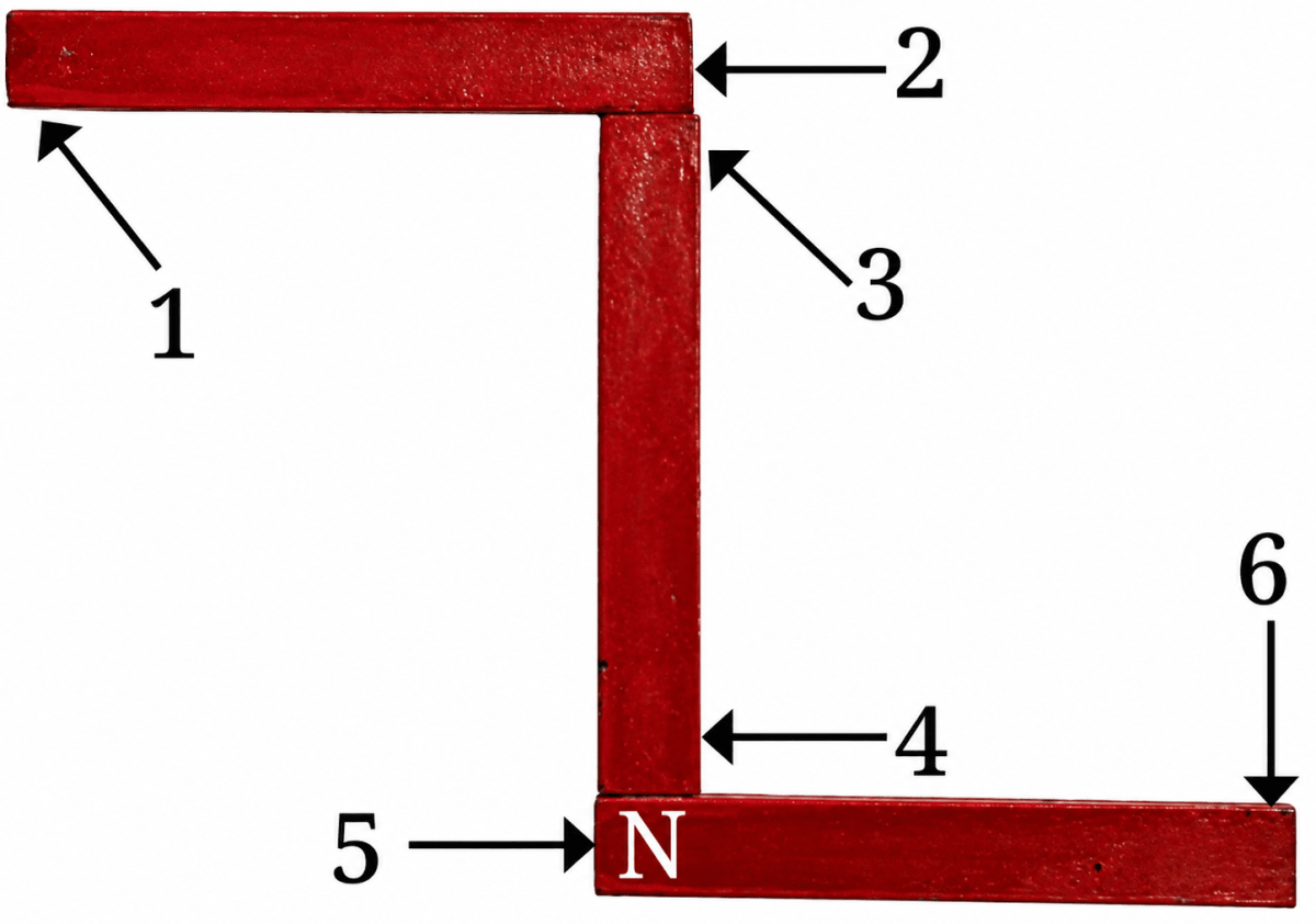 Three magnets are arranged on a table in the form of the shape shown in Fig. 4.17. What is the polarity, N or S, at the ends 1, 2, 3, 4 and 6 of the magnets? Polarity of one end (5) is given for you. Exploring Magnets, NCERT Class 6 Curiosity Science CBSE Solutions.
