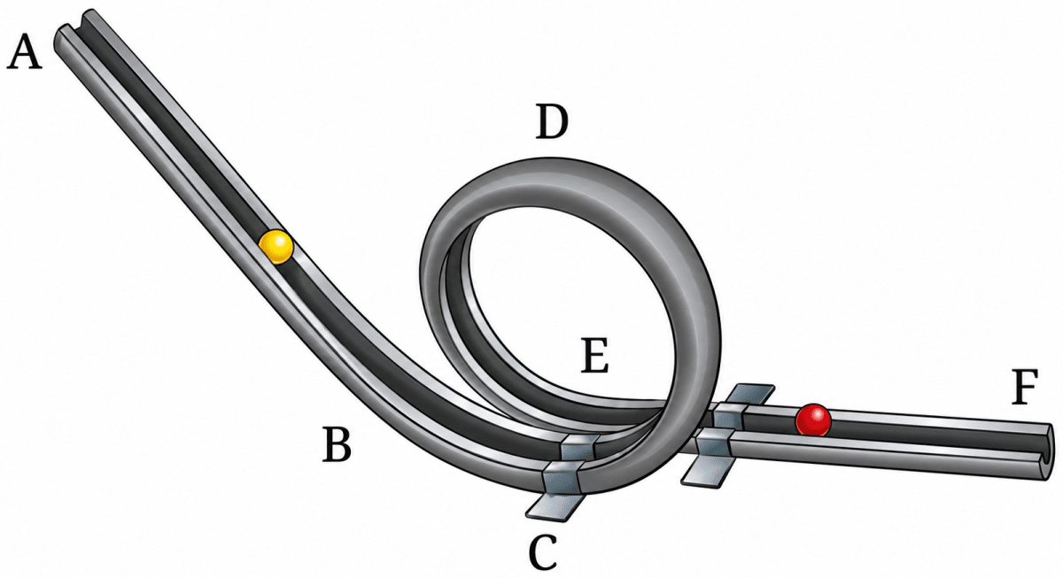 A rollercoaster track is made in the shape shown in Fig. 5.19. A ball starts from point A and escapes through point F. Identify the types of motion of the ball on the rollercoaster and corresponding portions of the track. Measurement of Length & Motion, NCERT Class 6 Curiosity Science CBSE Solutions.