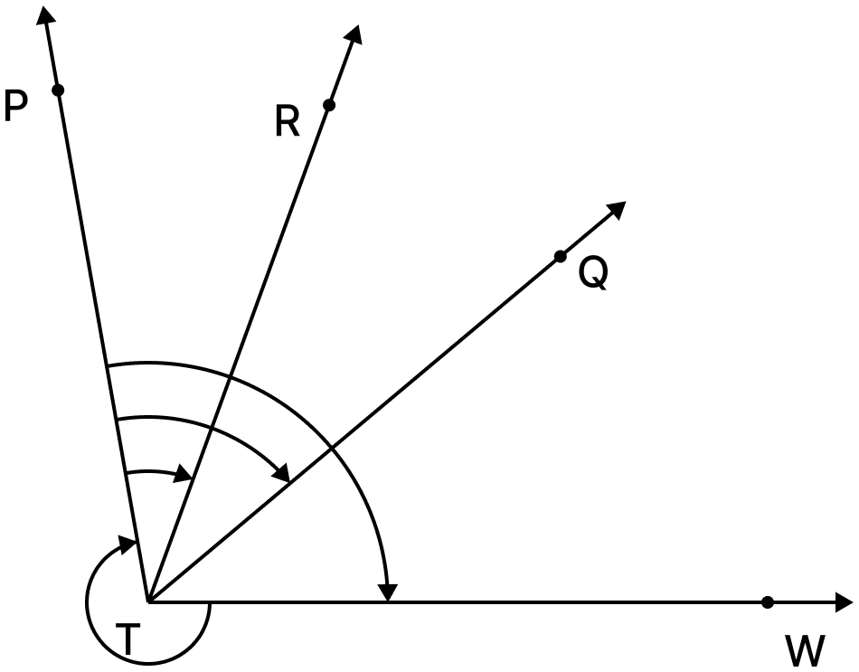 Use a protractor to find the measure of each angle. Then classify each angle as acute, obtuse, right, or reflex. Lines & Angles, NCERT Class 6 Ganita Prakash Mathematics CBSE Solutions.