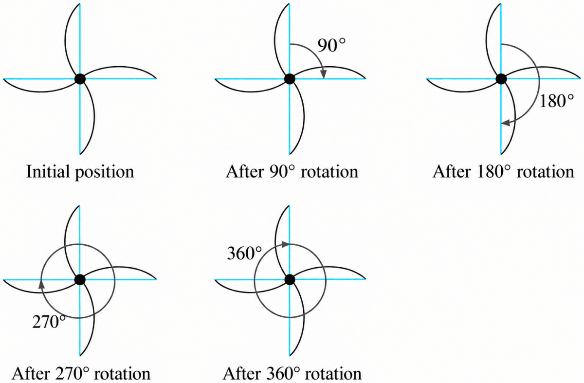 Which of the following figures have more than one angle of symmetry? Symmetry, NCERT Class 6 Ganita Prakash Mathematics CBSE Solutions.