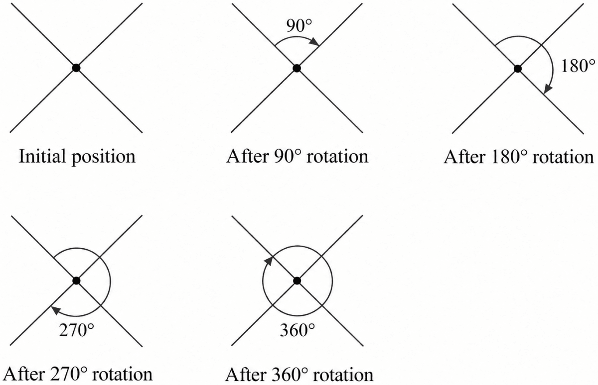Which of the following figures have more than one angle of symmetry? Symmetry, NCERT Class 6 Ganita Prakash Mathematics CBSE Solutions.